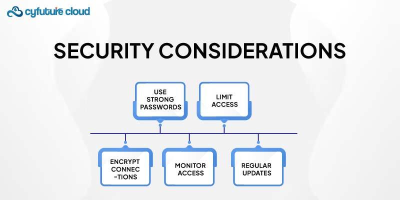 Security Considerations 